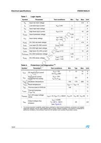VND5E160AJTR-E Datasheet Page 10