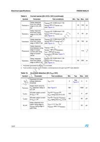 VND5E160AJTR-E Datasheet Page 12