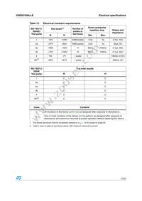 VND5E160AJTR-E Datasheet Page 17