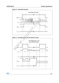 VND5E160AJTR-E Datasheet Page 19