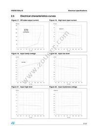 VND5E160AJTR-E Datasheet Page 21