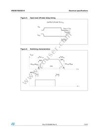 VND5E160ASOTR-E Datasheet Page 13