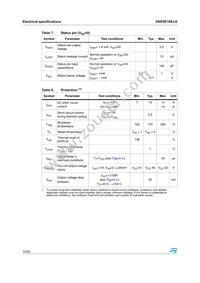 VND5E160J-E Datasheet Page 10