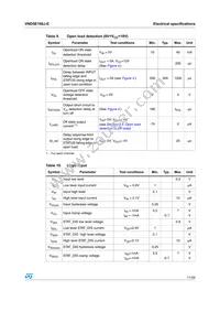 VND5E160J-E Datasheet Page 11