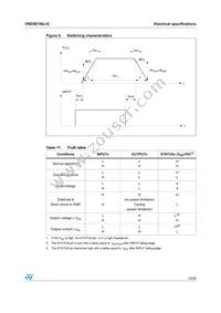 VND5E160J-E Datasheet Page 13