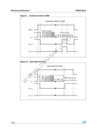 VND5E160J-E Datasheet Page 16