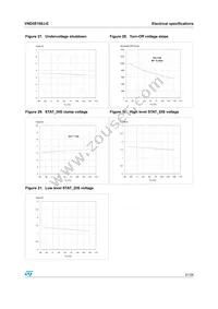 VND5E160J-E Datasheet Page 21