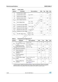 VND5E160MJ-E Datasheet Page 10
