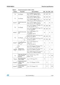 VND5E160MJ-E Datasheet Page 11