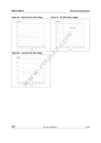 VND5E160MJ-E Datasheet Page 21