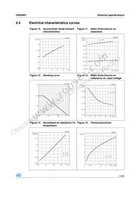 VND5N07-1 Datasheet Page 13