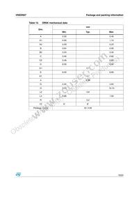 VND5N07-1 Datasheet Page 19