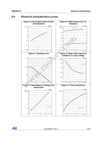 VND5N07-1-E Datasheet Page 13