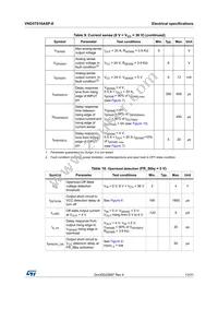 VND5T016ASPTR-E Datasheet Page 13