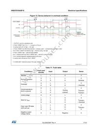 VND5T016ASPTR-E Datasheet Page 17