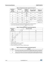 VND5T016ASPTR-E Datasheet Page 18