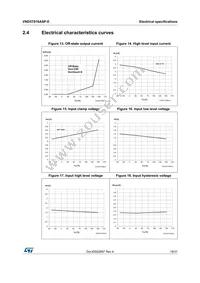 VND5T016ASPTR-E Datasheet Page 19