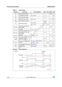 VND5T035AK-E Datasheet Page 10