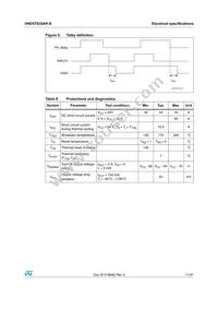 VND5T035AK-E Datasheet Page 11