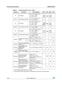 VND5T035AK-E Datasheet Page 12
