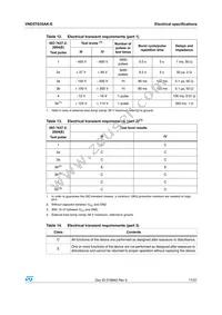 VND5T035AK-E Datasheet Page 17