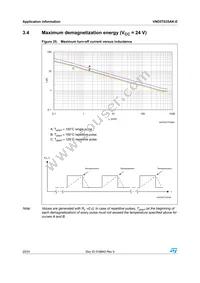 VND5T035AK-E Datasheet Page 22