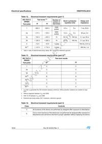 VND5T035LAK-E Datasheet Page 18