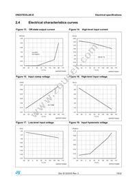 VND5T035LAK-E Datasheet Page 19