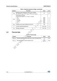 VND5T050AK-E Datasheet Page 8