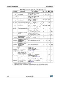 VND5T050AK-E Datasheet Page 12