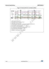 VND5T050AK-E Datasheet Page 16