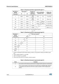 VND5T050AK-E Datasheet Page 18