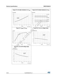 VND5T050AK-E Datasheet Page 20