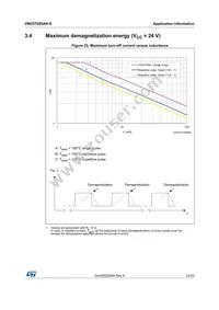 VND5T050AK-E Datasheet Page 23