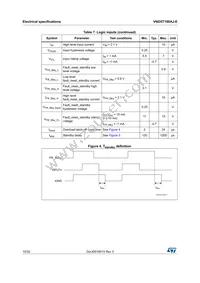 VND5T100AJ-E Datasheet Page 10