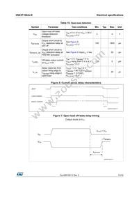 VND5T100AJ-E Datasheet Page 13
