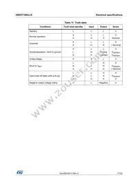 VND5T100AJ-E Datasheet Page 17