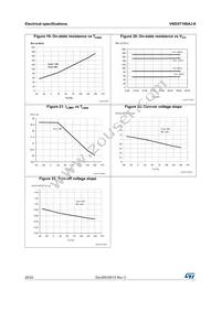 VND5T100AJ-E Datasheet Page 20