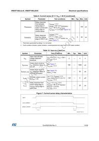 VND5T100LASTR-E Datasheet Page 13