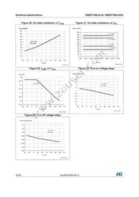 VND5T100LASTR-E Datasheet Page 20