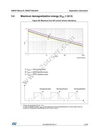 VND5T100LASTR-E Datasheet Page 23