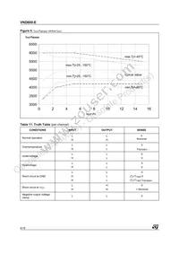 VND600-E Datasheet Page 6