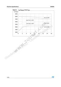 VND60013TR Datasheet Page 12