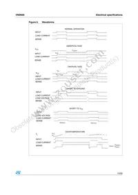 VND60013TR Datasheet Page 13