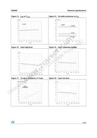 VND60013TR Datasheet Page 15