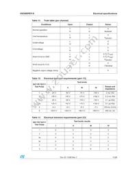 VND600PEPTR-E Datasheet Page 11