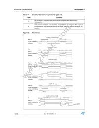 VND600PEPTR-E Datasheet Page 12