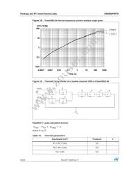 VND600PEPTR-E Datasheet Page 20