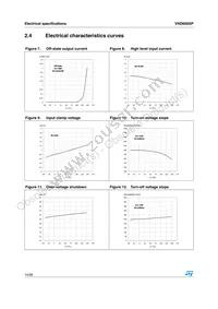 VND600SP13TR Datasheet Page 14