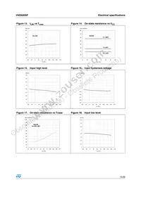 VND600SP13TR Datasheet Page 15